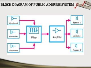 BLOCK DIAGRAM OF PUBLIC ADDRESS SYSTEM
 