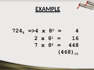 7248 =>4 x 80 = 4
2 x 81 = 16
7 x 82 = 448
(468)10
EXAMPLE
 