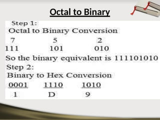 Octal to Binary
 