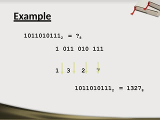 10110101112 = ?8
1 011 010 111
1 3 2 7
10110101112 = 13278
Example
 