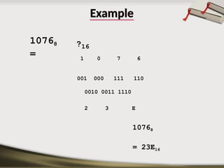 Example
10768
=
?16
1 0 7 6
001 000 111 110
0010 0011 1110
2 3 E
10768
= 23E16
 