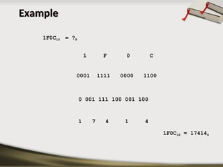 Example
1F0C16 = ?8
1 F 0 C
1 7 4 1 4
1F0C16 = 174148
0001 1111 0000 1100
0 001 111 100 001 100
 