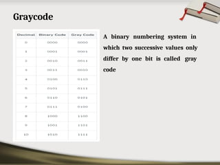 Graycode
• A binary numbering system in
which two successive values only
differ by one bit is called gray
code
 