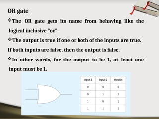 OR gate
The OR gate gets its name from behaving like the
logical inclusive "or."
The output is true if one or both of the inputs are true.
If both inputs are false, then the output is false.
In other words, for the output to be 1, at least one
input must be 1.
 