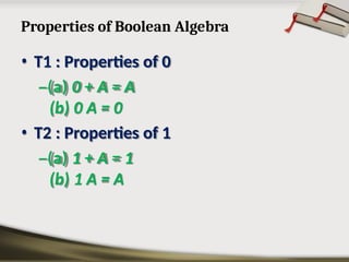 Properties of Boolean Algebra
• T1 : Properties of 0
–(a) 0 + A = A
(b) 0 A = 0
• T2 : Properties of 1
–(a) 1 + A = 1
(b) 1 A = A
 