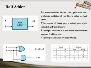 Half Adder
A Combinational circuit that performs the
arithmetic addition of two bits is called as half
adder.
The output of Ex-OR gate is called Sum, while
output of AND gate is carry.
The input variables of a half-adder are called the
augends & addend bits.
The output variables are Sum & Carry.
 