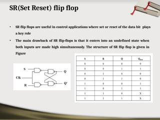 SR(Set Reset) flip flop
• SR flip flops are useful in control applications where set or reset of the data bit plays
a key role
• The main drawback of SR flip-flops is that it enters into an undefined state when
both inputs are made high simultaneously. The structure of SR flip flop is given in
Figure
 