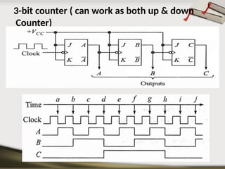 3-bit counter ( can work as both up & down
Counter)
 