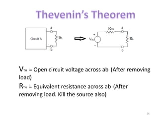 26
VTH = Open circuit voltage across ab (After removing
load)
RTH = Equivalent resistance across ab (After
removing load. Kill the source also)
 