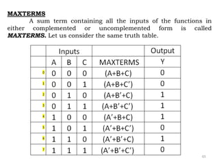 65
MAXTERMS
A sum term containing all the inputs of the functions in
either complemented or uncomplemented form is called
MAXTERMS. Let us consider the same truth table.
 