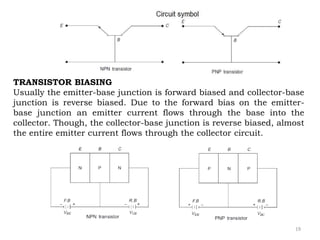19
TRANSISTOR BIASING
Usually the emitter-base junction is forward biased and collector-base
junction is reverse biased. Due to the forward bias on the emitter-
base junction an emitter current flows through the base into the
collector. Though, the collector-base junction is reverse biased, almost
the entire emitter current flows through the collector circuit.
 
