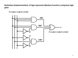 56
Realization [Implementation] of logic expression [Boolean Function ] using basic logic
gates
 