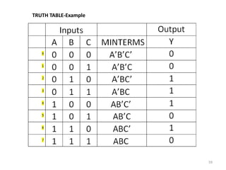 59
TRUTH TABLE-Example
 