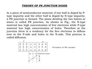 6
THEORY OF PN JUNCTION DIODE
In a piece of semiconductor material, if one half is doped by P-
type impurity and the other half is doped by N-type impurity,
a PN junction is formed. The plane dividing the two halves or
zones is called PN junction. As shown in Fig., the N-type
material has high concentration of free electrons while P-type
material has high concentration of holes. Therefore at the
junction there is a tendency for the free electrons to diffuse
over to the P-side and holes to the N-side. This process is
called diffusion.
 