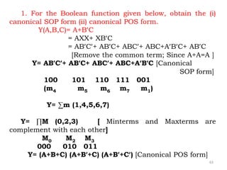 63
1. For the Boolean function given below, obtain the (i)
canonical SOP form (ii) canonical POS form.
Y(A,B,C)= A+B’C
= AXX+ XB’C
= AB’C’+ AB’C+ ABC’+ ABC+A’B’C+ AB’C
[Remove the common term; Since A+A=A ]
Y= AB’C’+ AB’C+ ABC’+ ABC+A’B’C [Canonical
SOP form]
100 101 110 111 001
(m4 m5 m6 m7 m1)
Y= ∑m (1,4,5,6,7)
Y= ∏M (0,2,3) [ Minterms and Maxterms are
complement with each other]
M0 M2 M3
000 010 011
Y= (A+B+C) (A+B’+C) (A+B’+C’) [Canonical POS form]
 