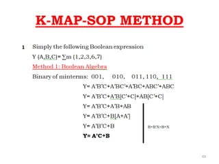 K-MAP-SOP METHOD
69
1
 