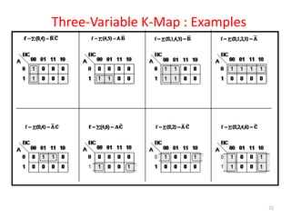 72
Three-Variable K-Map : Examples
 