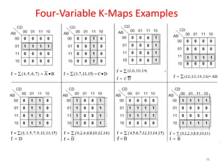 76
Four-Variable K-Maps Examples
 