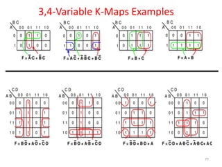 77
3,4-Variable K-Maps Examples
 