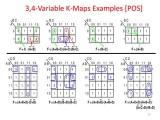 79
3,4-Variable K-Maps Examples [POS]
 