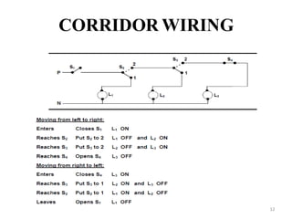 CORRIDOR WIRING
12
 