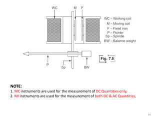 34
NOTE:
1. MC instruments are used for the measurement of DC Quantities only.
2. MI instruments are used for the measurement of both DC & AC Quantities.
 