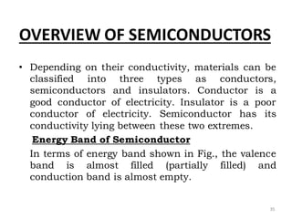 OVERVIEW OF SEMICONDUCTORS
• Depending on their conductivity, materials can be
classified into three types as conductors,
semiconductors and insulators. Conductor is a
good conductor of electricity. Insulator is a poor
conductor of electricity. Semiconductor has its
conductivity lying between these two extremes.
Energy Band of Semiconductor
In terms of energy band shown in Fig., the valence
band is almost filled (partially filled) and
conduction band is almost empty.
35
 