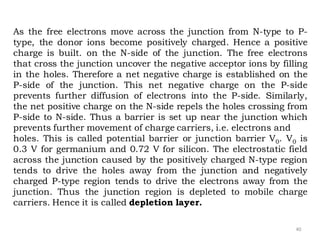 40
As the free electrons move across the junction from N-type to P-
type, the donor ions become positively charged. Hence a positive
charge is built. on the N-side of the junction. The free electrons
that cross the junction uncover the negative acceptor ions by filling
in the holes. Therefore a net negative charge is established on the
P-side of the junction. This net negative charge on the P-side
prevents further diffusion of electrons into the P-side. Similarly,
the net positive charge on the N-side repels the holes crossing from
P-side to N-side. Thus a barrier is set up near the junction which
prevents further movement of charge carriers, i.e. electrons and
holes. This is called potential barrier or junction barrier V0. V0 is
0.3 V for germanium and 0.72 V for silicon. The electrostatic field
across the junction caused by the positively charged N-type region
tends to drive the holes away from the junction and negatively
charged P-type region tends to drive the electrons away from the
junction. Thus the junction region is depleted to mobile charge
carriers. Hence it is called depletion layer.
 