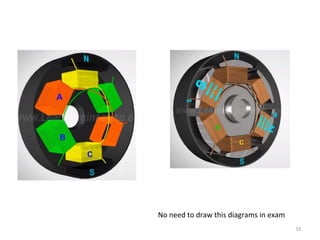19
No need to draw this diagrams in exam
 
