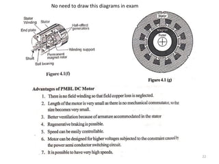 22
No need to draw this diagrams in exam
 