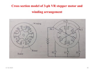 Cross section model of 3-ph VR stepper motor and
winding arrangement
17-10-2023 29
 