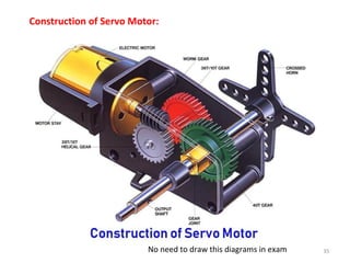 35
Construction of Servo Motor:
No need to draw this diagrams in exam
 