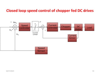 Closed loop speed control of chopper fed DC drives
Δωm
-
+
-
Speed
Controller
Current
Sensor
DC
motor
Load
ωm
+
ωm
*
Chopper
Current
Controller
Speed
Sensor
I*
I
Current
Limiter
10/17/2023 53
 
