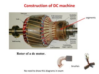 segments
brushes
Construction of DC machine
Rotor of a dc motor.
No need to draw this diagrams in exam
 