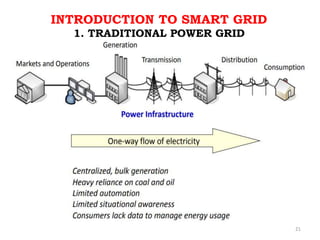 INTRODUCTION TO SMART GRID
1. TRADITIONAL POWER GRID
21
 