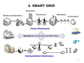2. SMART GRID
22
 