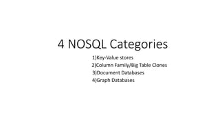 4 NOSQL Categories
1)Key-Value stores
2)Column Family/Big Table Clones
3)Document Databases
4)Graph Databases
 