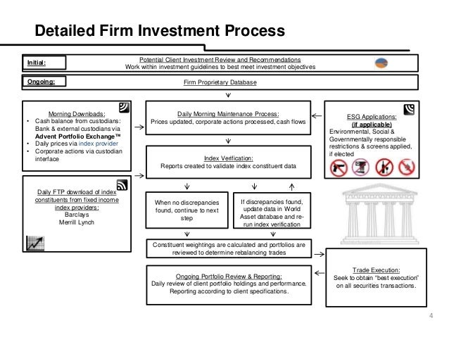 How to write a business plan image