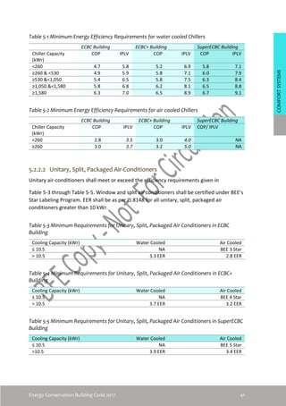 BEE_ECBC 2017.pdf