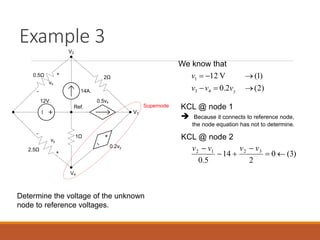 Example 3
0.5Ω 2Ω
0.2vy
2.5Ω
12V.
14A.
0.5vx
1Ω
vy
vx
V2
V3
V4
Ref.
+
-
-
+
Supernode
(2)
2
.
0
)
1
(
V
12
4
3
1






y
v
v
v
v
)
3
(
0
2
14
5
.
0
3
2
1
2





 v
v
v
v
Determine the voltage of the unknown
node to reference voltages.
We know that
KCL @ node 1
 Because it connects to reference node,
the node equation has not to determine.
KCL @ node 2
 