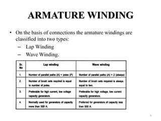 ARMATURE WINDING
• On the basis of connections the armature windings are
classified into two types:
– Lap Winding
– Wave Winding.
9
 