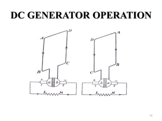 DC GENERATOR OPERATION
14
 