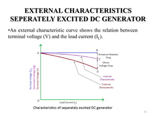 EXTERNAL CHARACTERISTICS
SEPERATELY EXCITED DC GENERATOR
•An external characteristic curve shows the relation between
terminal voltage (V) and the load current (IL).
21
 