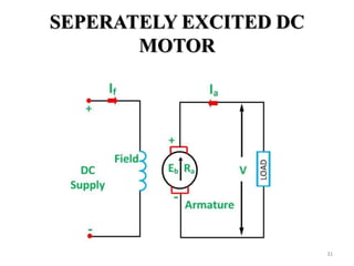 SEPERATELY EXCITED DC
MOTOR
31
 