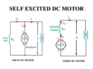 SELF EXCITED DC MOTOR
SHUNT DC MOTOR SERIES DC MOTOR
34
 