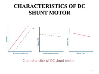 CHARACTERISTICS OF DC
SHUNT MOTOR
37
 