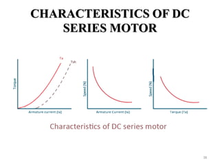 CHARACTERISTICS OF DC
SERIES MOTOR
38
 