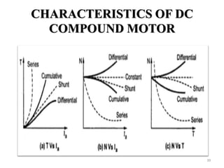 CHARACTERISTICS OF DC
COMPOUND MOTOR
39
 