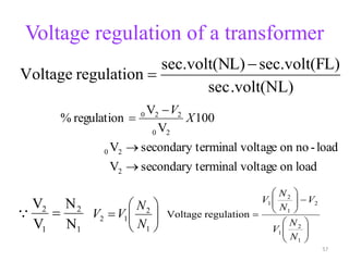Voltage regulation of a transformer
volt(NL)
.
sec
L)
sec.volt(F
L)
sec.volt(N
regulation
Voltage











1
2
1
2
N
N
V
V
1
2
1
2
N
N
V
V




















1
2
1
2
1
2
1
regulation
Voltage
N
N
V
V
N
N
V
load
on
voltage
terminal
secondary
V
load
-
no
on
voltage
terminal
secondary
V
100
V
V
regulation
%
2
2
0
2
0
2
2
0



 X
V
57
 