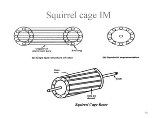 Squirrel cage IM
68
 